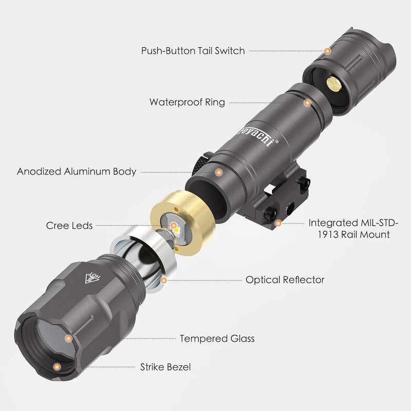 Feyachi Rifle Light 1200LM 22500Candela WL25 Tactical AR Flashlight LED Outdoor Light with Pressure Switch & Picatinny/Mlock Rail Mount, 3 Modes - High/Low/Strobe - Image 5